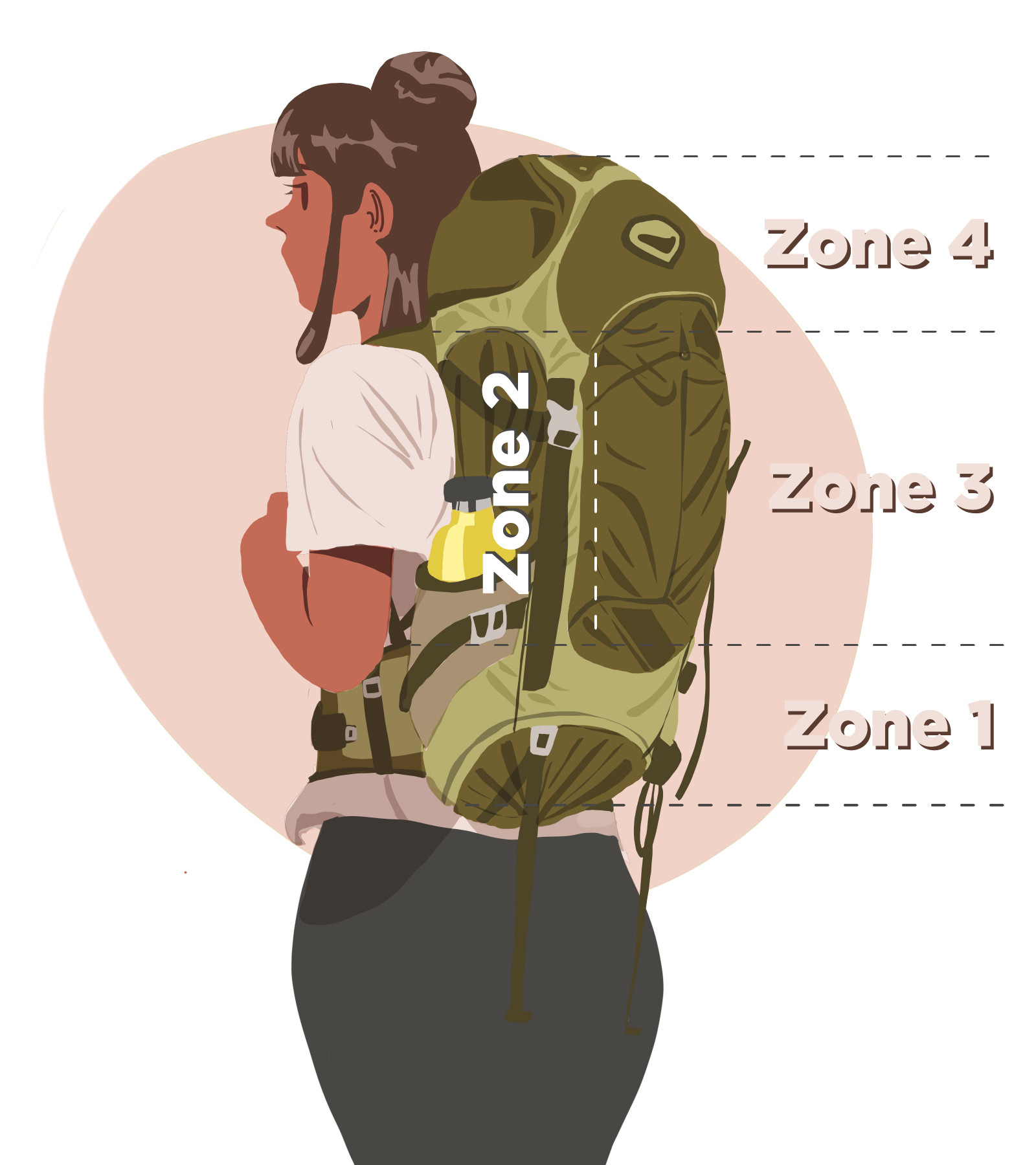 Zones_Sac_Test_web